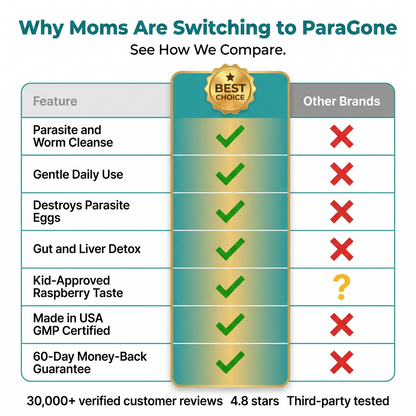 ParaGone Gummies - Complete Parasites Solution